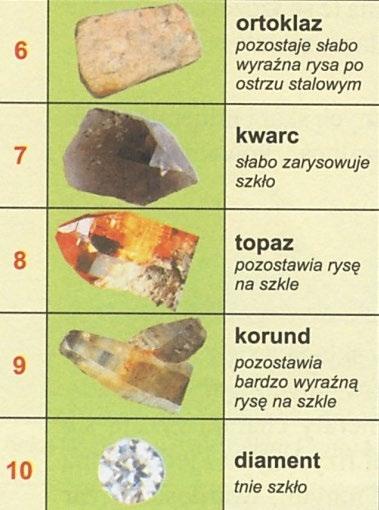 TWARDOŚĆ MINERAŁÓW odporność minerału na zarysowanie,