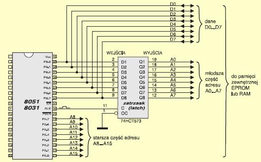 Intel 8051 układy Dołączanie