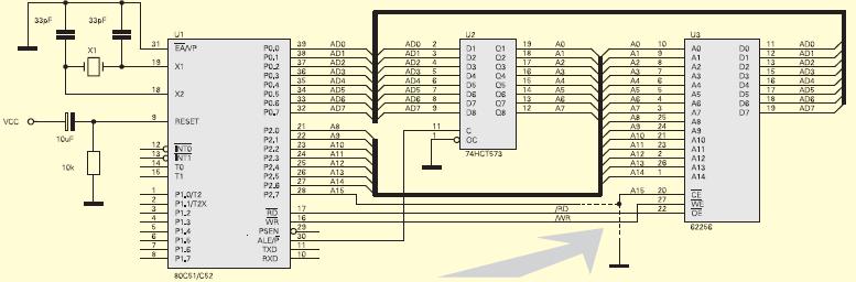 Intel 8051 układy Dołączanie pamięci