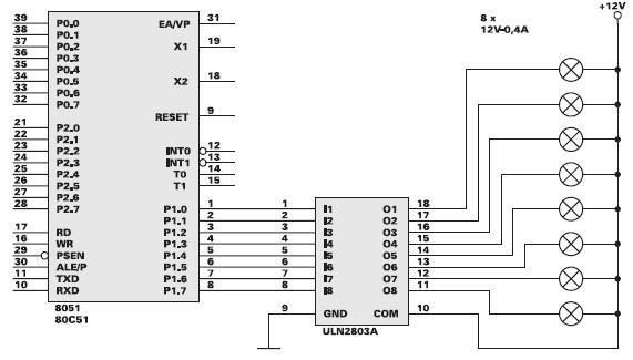 Wyjścia żarówki Intel 8051