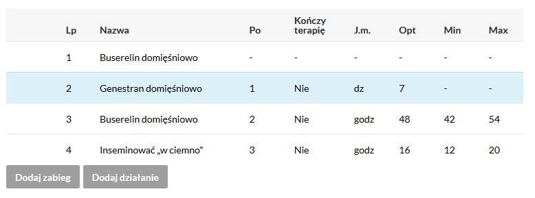 Podobnie postępujemy dla kolejnych elementów schematu terapii.