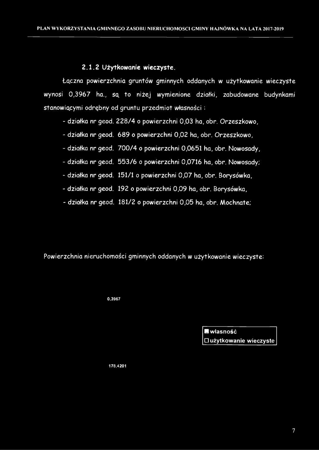 228/4 o powierzchni 0,03 ha, obr. Orzeszkowo, - działka nr geod. 689 o powierzchni 0,02 ha, obr. Orzeszkowo, - działka nr geod. 700/4 o powierzchni 0,0651 ha, obr.