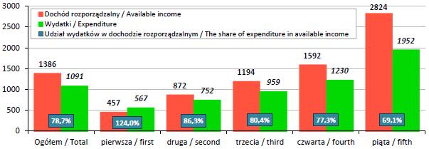 podaży Podaż ilość zaoferowanych dóbr przy różnych poziomach ceny