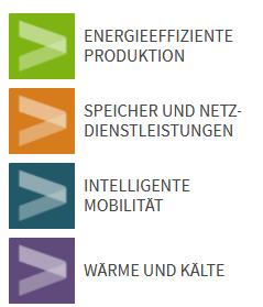 RECYKLING ROZWIĄZANIA ENERGETYCZNE DLA BUDYNKÓW I INTELIGENTNYCH MIAST TECHNOLOGIA DLA