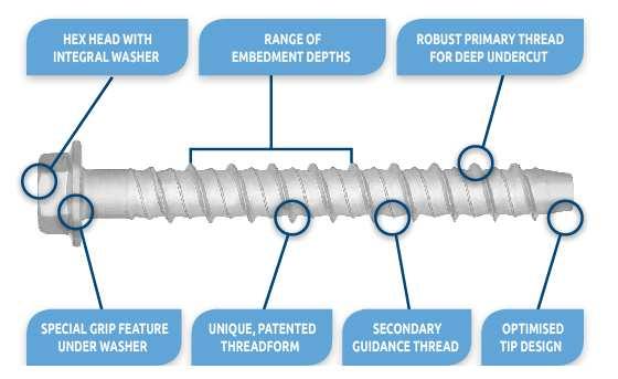 Innowacje Glasgow WKRĘT HLX DO BETONU samogwintujący wkręt do betonu o parametrach kotwy mechanicznej wykorzystanie do wszelkich mocowań w