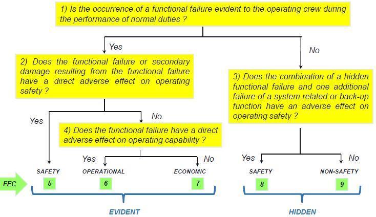 MSI Logical Analyses: Level 1: