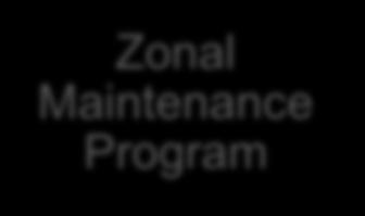 Zonal  Aircraft