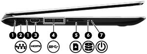 Strona lewa Element Opis (1) Wskaźniki sieciowe RJ-45 Biały: Sieć jest podłączona. Pomarańczowy: Aktywność sieci. (2) Gniazdo RJ-45 (sieciowe) Umożliwia podłączenie kabla sieciowego.