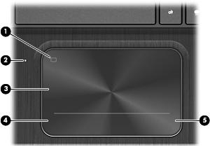 Część górna Płytka dotykowa TouchPad Element (1) Przycisk włączania/wyłączania płytki dotykowej TouchPad Opis Służy do włączania lub wyłączania płytki dotykowej TouchPad.