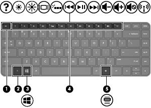 Klawisze Element Opis (1) Klawisz esc Wyświetla informacje o systemie (po naciśnięciu razem z klawiszem fn). (2) Klawisz fn Wyświetla informacje o systemie (po naciśnięciu razem z klawiszem esc).