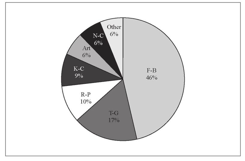 PARTICIPATION OF THERMOPHILOUS SPECIES IN PLANT COMMUNITIES.