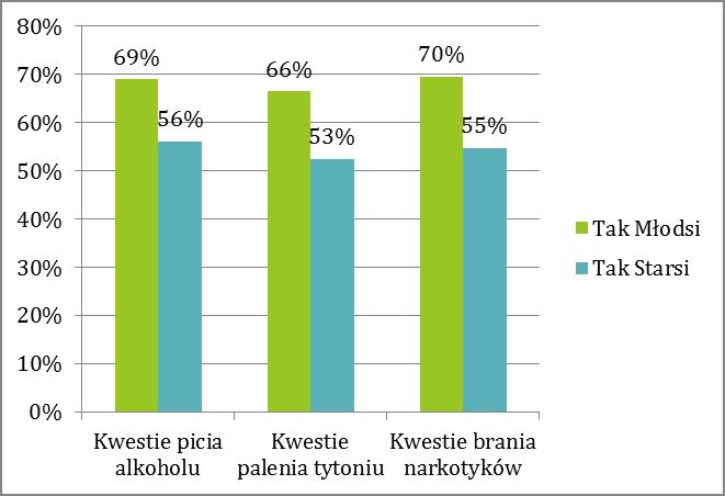 UCZESTNICTWO W ZAJĘCIACH PROFILAKTYCZNYCH Czy w tym roku szkolnym