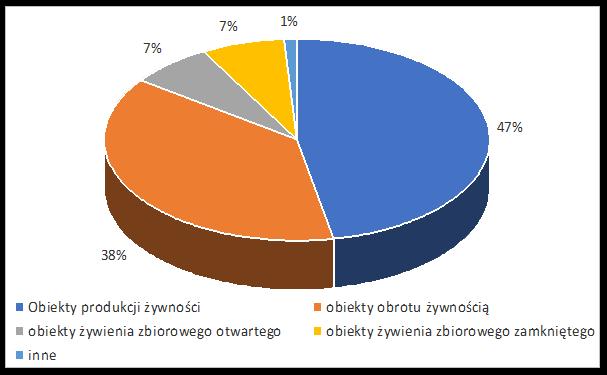 ŻYWNOŚCI,