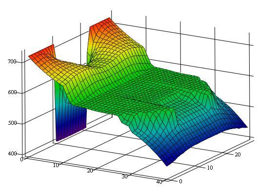 62 Dokładnie w tym zakresie odpowiadającym przedziałowi krzepnięcia wyznaczono gradient temperatury w osnowie dla poszczególnych brył.