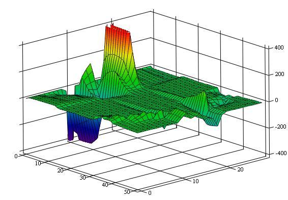 64 Gradient temperatury kula z=573, o=993k k) l) [K] lub /ds [K/cm] lub d/dt [K/s] l [x 0,176 cm] t [s] G Pochdna temperatury po czasie kula z=573, o=993k ł) m) Rys. 1.