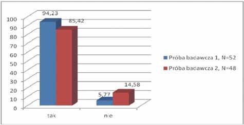 Kwestię dotyczącą roli opiekuna wprowadzającego młodego adepta do pracy w ratownictwie górniczym respondenci badań uznali za jednoznacznie rozstrzygniętą i niepodlegającą krytyce.