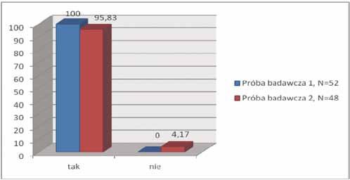 30 PRZEGLĄD GÓRNICZY 2017 Rys. 11. Czy czuje się Pan bezpiecznie przy kolegach z zastępu? Fig. 11. Do you feel safe with colleagues from the ranks? Rys. 12.