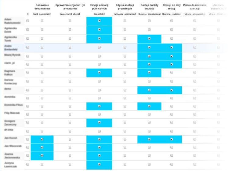 Uprawnienia użytkowników korpusu W tej zakładce możemy edytować uprawnienia poszczególnych użytkowników zaangażowanych w prace nad danym korpusem (m.in.