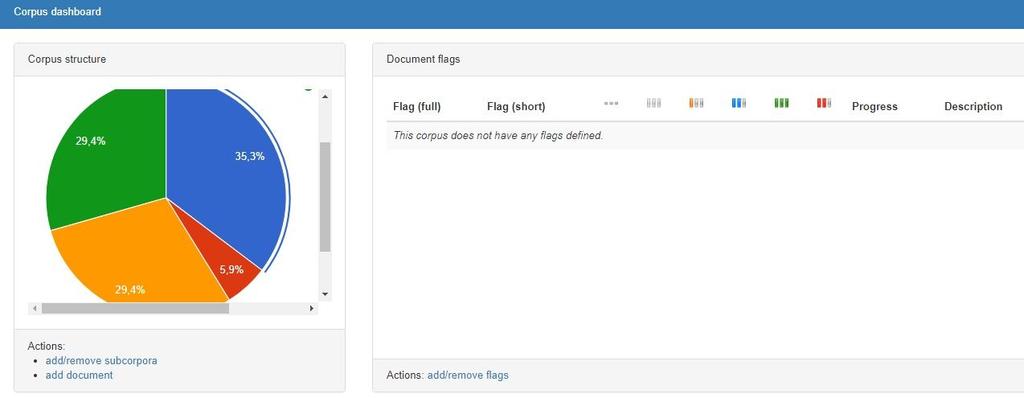 Obszary: Corpus structure - wizualizacja struktury korpusu, pokazuje ilościowy udział zawartości poszczególnych podkorpusów (o ile zostały wyodrębnione, więcej: Podkorpusy ).