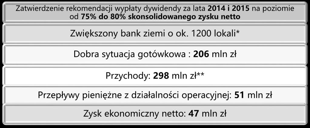 Podsumowanie H1 2014 r.