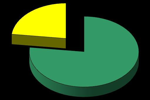 Tabela 2.2.2. Główne składniki pasywów Politechniki Gdańskiej na dzień 31.12.2010 r. PASYWA Stan na dzień 31.12.2009 r. Stan na dzień 31.12.2010 r. w tys.