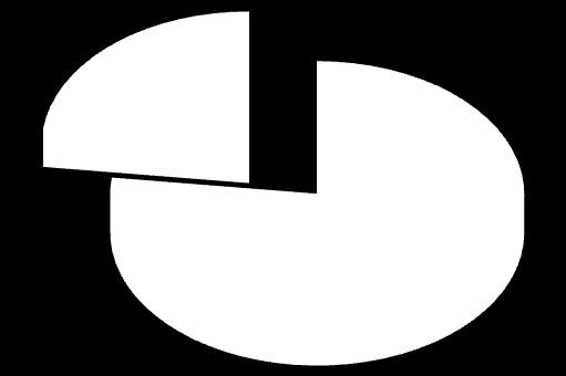 zobowiązania 103 350,7 21,67 117 824,1 23,06 14,00 Zobowiązania krótkoterminowe 49 069,6 42 505,3-13,38 Fundusze specjalne 28 013,0 16 404,9-41,44 fundusz pomocy mater.dla stud. i doktor.