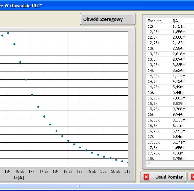 przycisk Usuń wszystkie. Za pomocą przybornika widocznego nad oknem wykresu można wykonać zbliżenie/zwężenie zakresu danych pomiarowych widocznych na wykresie. Rys.
