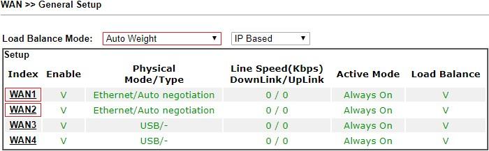 2.168.1.10 kierowany jest przez łącze WAN1 z możliwością przełączenia na WAN2 protokół https (TCP 443) kierowany jest przez łącze WAN2 z możliwością przełączenia na WAN1 pozostałe protokoły i IP