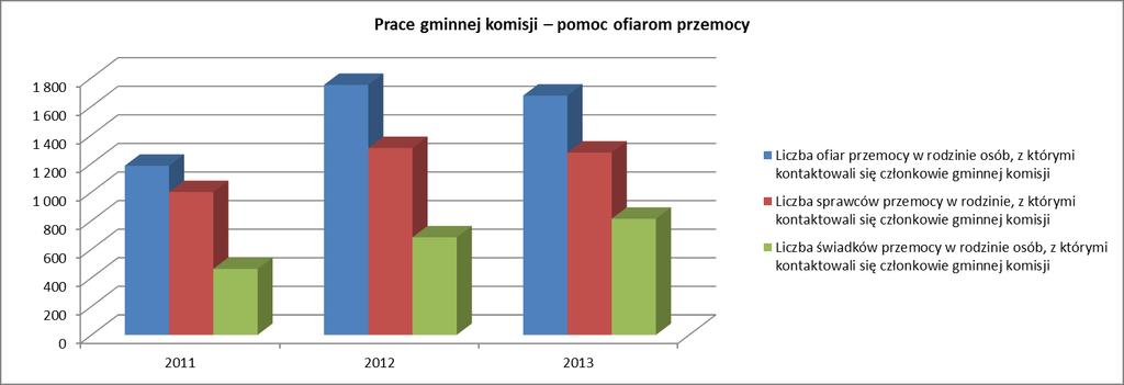 Skutków nadużywania alkoholu jest bardzo dużo. Jednym z nich jest stosowanie przemocy.