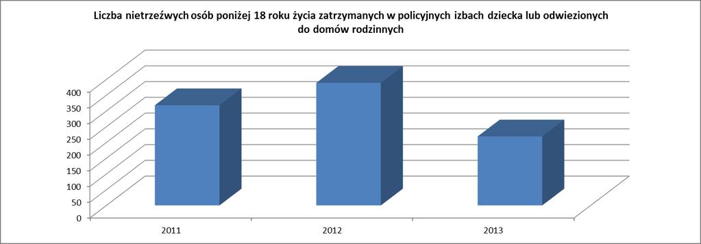 Tabela 5.1 Działania gmin w zakresie nietrzeźwości w miejscach publicznych w latach 2011-2013 Legenda A. Liczba gmin w województwie. B. Liczba gmin, które nadesłały ankiety. 1.