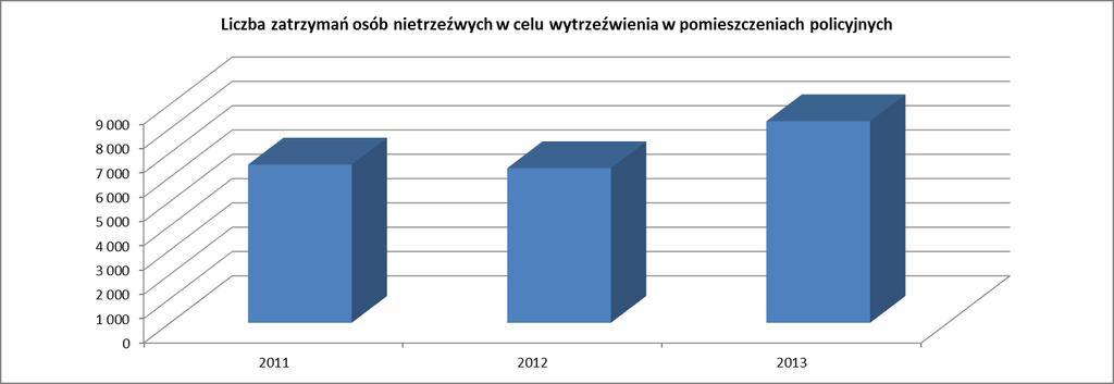 Z informacji przesłanych przez gminy wynika, że w województwie kujawsko-pomorskim w latach 2011-2013 najwięcej nietrzeźwych osób poniżej 18 roku życia zatrzymanych w policyjnych izbach dziecka lub