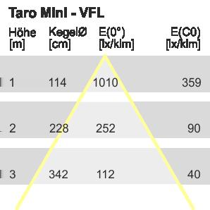 układ optyczny - Układ optyczny TARO MINI