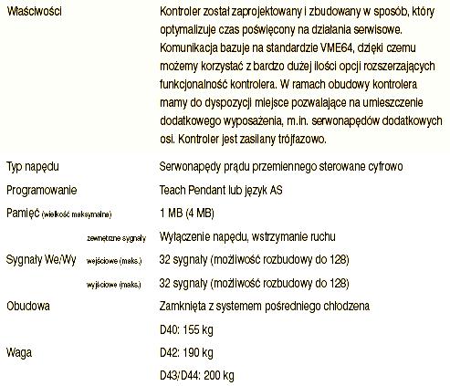 Punkt #p1 0.000000 0.000000 0.000000 0.000000 0.000000 0.000000, to położenie startowe Home robota po włączeniu zasilania napędów.
