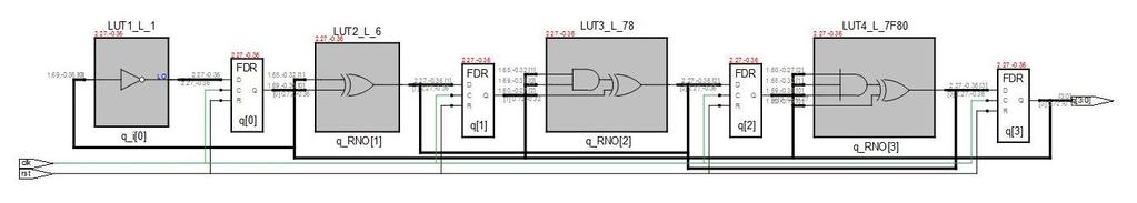 module count (clk, rst, q); input clk, rst ; output [3:0] q ; wire clk, rst ; wire [3:1] q_rno; wire [0:0] q_i; wire GND_x, VCC_x, GND, VCC ; // @6:7 LUT2_L q_rno[1] (.I0(q[0]),.I1(q[1]),.
