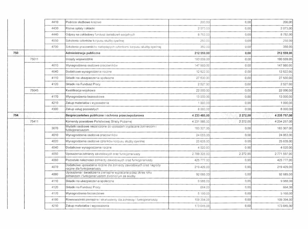 4410 Podróże służbowe krajowe 200,00 0,00 200,00 4430 Różne opłaty i składki 2073.