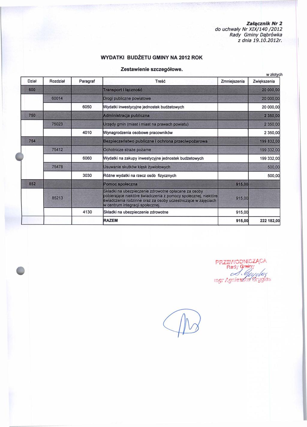 Załącznik Nr 2 do uchwały Nr XIX/140 /2012 WYDATKI BUDŻETU GMINY NA 2012 ROK Zestawienie szczegółowe.