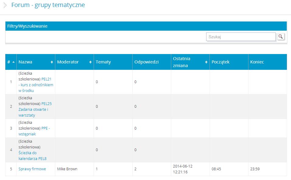 1.14 Menu Forum Po wyborze pozycji Forum w obszarze Menu podręczne zostanie wyświetlona lista dostępnych grup tematycznych.