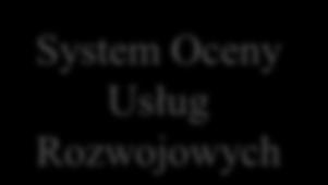 Możliwość zaprezentowania swojej kadry i dotychczasowego doświadczenia Możliwość zaprezentowania swojej oferty