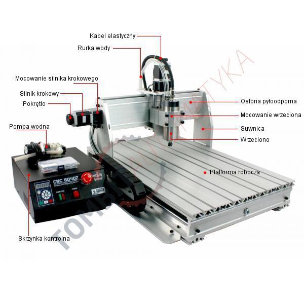 POZNAJ SWOJĄ OBRABIARKĘ: Informacje dodatkowe: 1. Nasza maszyna jest wykonana ze stopów aluminium. Upuszczenie jej na twardą powierzchnię z wysokości może skutkować uszkodzeniem maszyny.