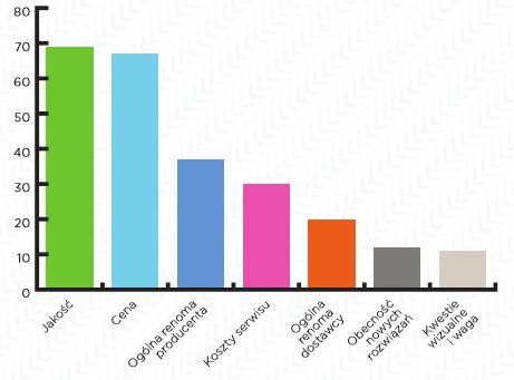 Chwedorowicz J.: Wskaźniki ilościowe w edukacji multimedialnej Rys.3 Wybór sprzętu IT najważniejsze cechy Źródło: Badania infrastruktury komputerowej w sektorze MŚP.