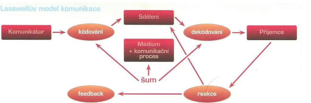 Gluchmanová J.: Media functions and ethical aspects programy. Televízna mediálna produkcia tak v sebe zahŕňa aj funkciu zábavnú, kultúrnu, sociálnu a politickú (J. Pospíšil L. S. Závodná, 2009, s.