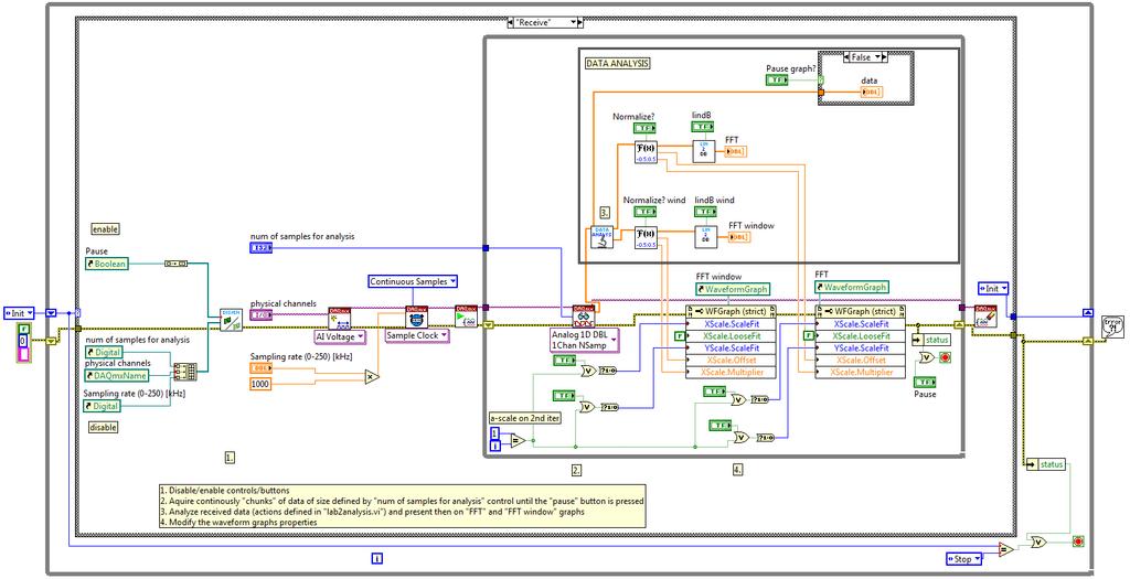 2016-10-26 10:05 Laboratorium zerowe Matlab, LabView i narzędzia 13 Rys. 7: Schemat blokowy VI; wejścia strona lewa; wyjścia strona prawa; Rys.