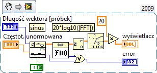 17: Widok panelu czołowego analizatora widma sygnału harmonicznego; wejścia strona lewa; wyjścia strona prawa; 3) Zmodyfikuj diagram tak aby wyświetlić widmo w skali decybelowej (patrz rys. 16).