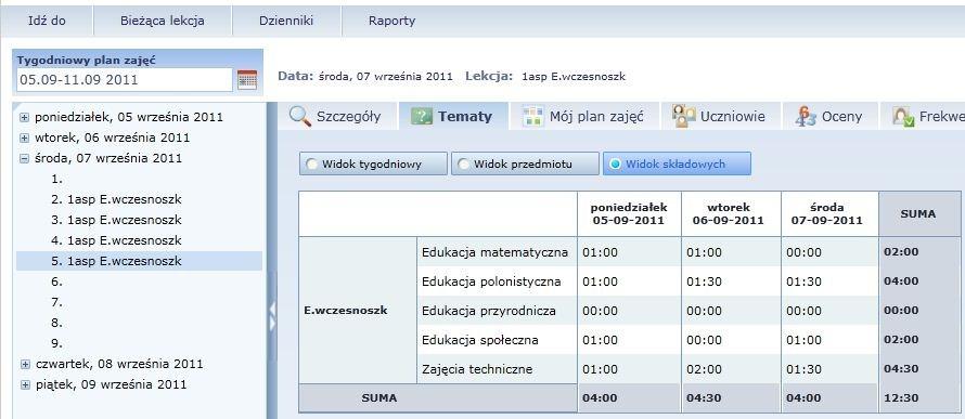 Prowadzenie lekcji według standardów dla klas 1-3 W każdym z widoków można modyfikować poszczególne zagadnienia poprzez wskazanie wybranej pozycji, a następnie dwukrotne kliknięcie na jej nazwie