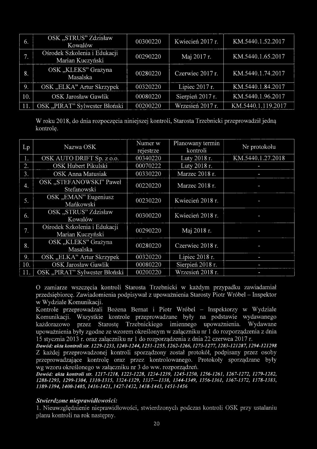 OSK PIRAT Sylwester Błoński 00200220 Wrzesień 2017 r. KM.5440.1.119.2017 W roku 2018, do dnia rozpoczęcia niniejszej kontroli, Starosta Trzebnicki przeprowadził jedną kontrolę.