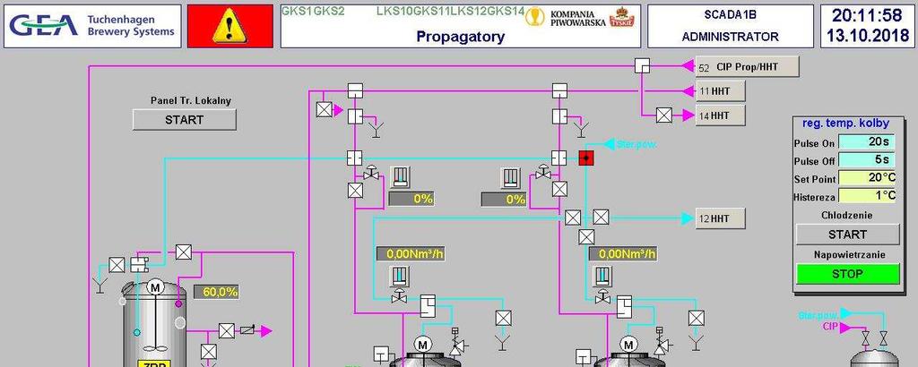 Propagatory Propagacja, odbiór drożdży,