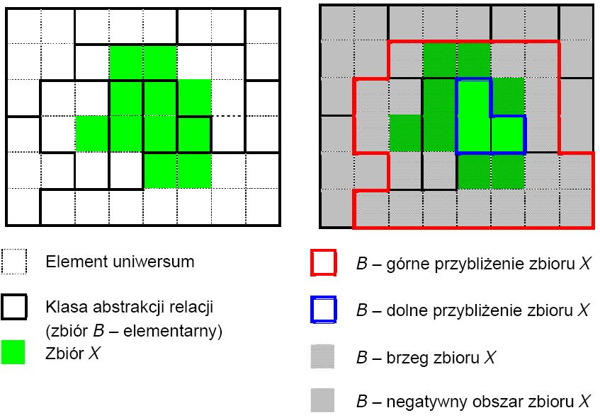 Zbiór dokªadny