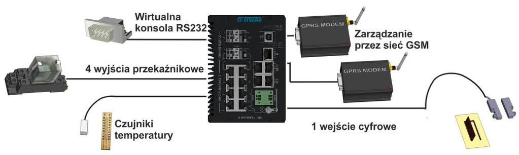 Redundancja połączeń QoS Przełącznik obsługuje technologię Ethernet Ring Protection Switching zgodną ze standardem ITU-T G.