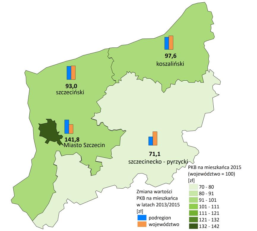 Rysunek 1. PKB na 1 mieszkańca w relacji do średniej wojewódzkiej, zmiany w latach 2013-2015, podregiony województwa zachodniopomorskiego źródło: opracowanie własne na podstawie danych GUS (stat.gov.