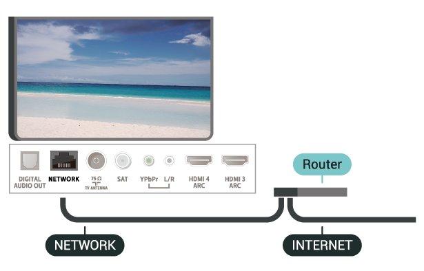 Router wymaga szybkiego (szerokopasmowego) połączenia z Internetem.